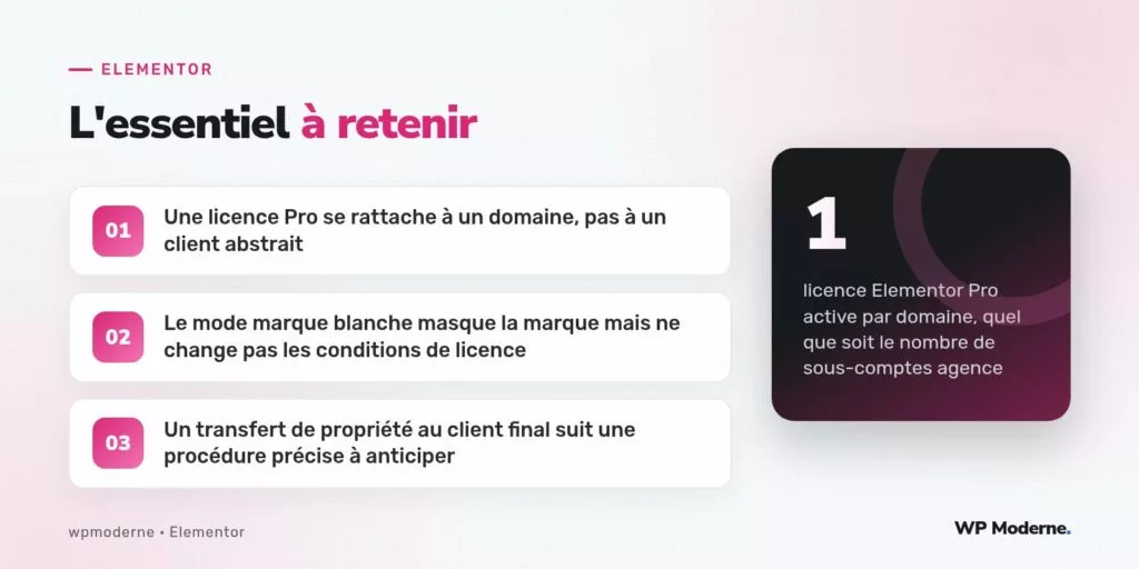 L'essentiel à retenir : Une licence Pro se rattache à un domaine, pas à un client abstrait ; Le mode marque blanche masque la marque mais ne change pas les conditions de licence ; Un transfert de propriété au client final suit une procédure précise à anticiper