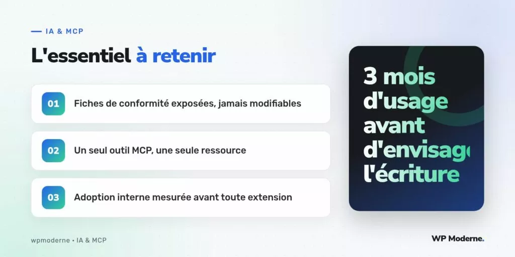 L'essentiel à retenir : Fiches de conformité exposées, jamais modifiables ; Un seul outil MCP, une seule ressource ; Adoption interne mesurée avant toute extension