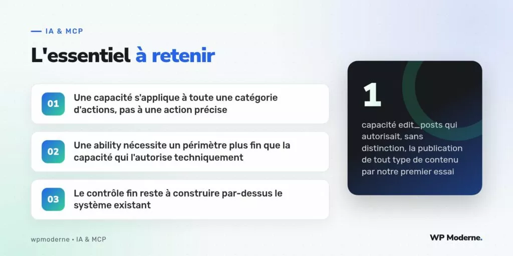 L'essentiel à retenir : Une capacité s'applique à toute une catégorie d'actions, pas à une action précise ; Une ability nécessite un périmètre plus fin que la capacité qui l'autorise techniquement ; Le contrôle fin reste à construire par-dessus le système existant