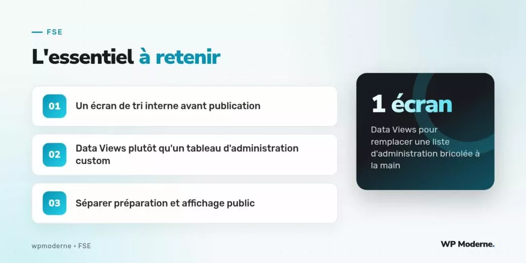 L'essentiel à retenir : Un écran de tri interne avant publication ; Data Views plutôt qu'un tableau d'administration custom ; Séparer préparation et affichage public