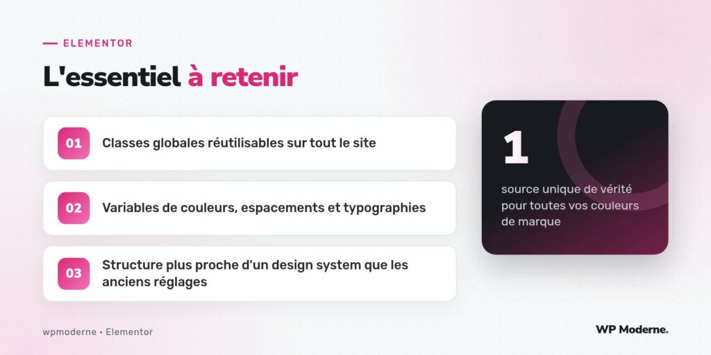 L'essentiel à retenir : Classes globales réutilisables sur tout le site ; Variables de couleurs, espacements et typographies ; Structure plus proche d'un design system que les anciens réglages