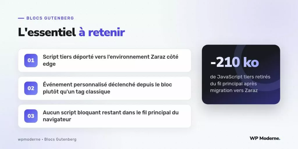 L'essentiel à retenir : Script tiers déporté vers l'environnement Zaraz côté edge ; Événement personnalisé déclenché depuis le bloc plutôt qu'un tag classique ; Aucun script bloquant restant dans le fil principal du navigateur