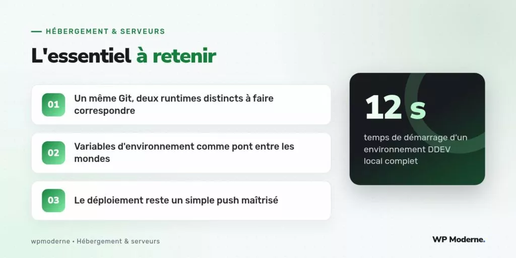 L'essentiel à retenir : Un même Git, deux runtimes distincts à faire correspondre ; Variables d'environnement comme pont entre les mondes ; Le déploiement reste un simple push maîtrisé