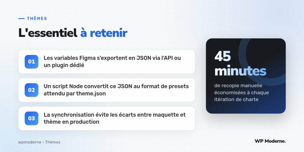 L'essentiel à retenir : Les variables Figma s'exportent en JSON via l'API ou un plugin dédié ; Un script Node convertit ce JSON au format de presets attendu par theme.json ; La synchronisation évite les écarts entre maquette et thème en production