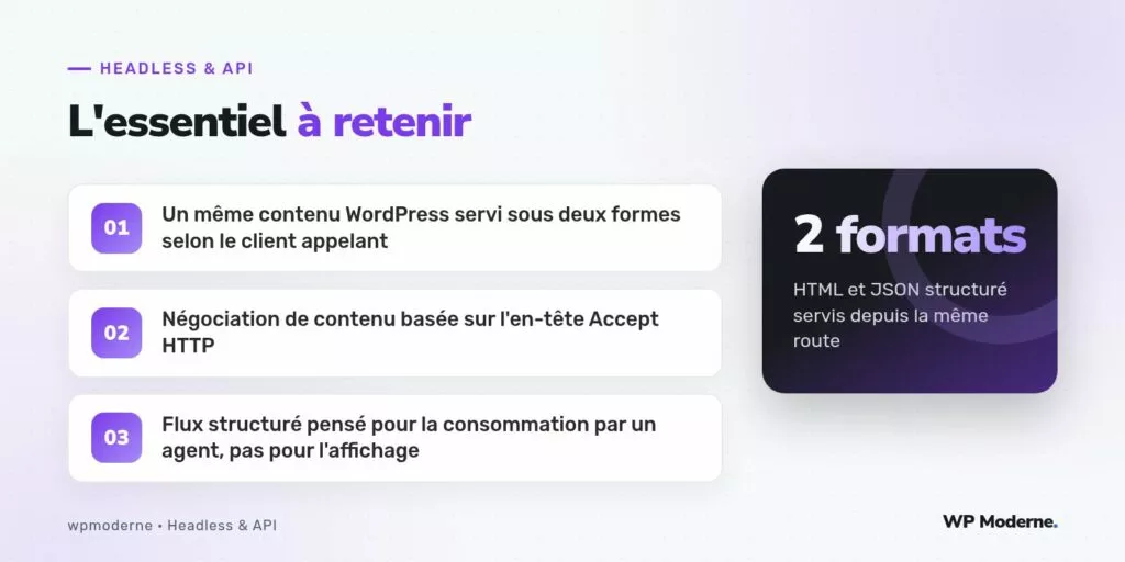 L'essentiel à retenir : Un même contenu WordPress servi sous deux formes selon le client appelant ; Négociation de contenu basée sur l'en-tête Accept HTTP ; Flux structuré pensé pour la consommation par un agent, pas pour l'affichage