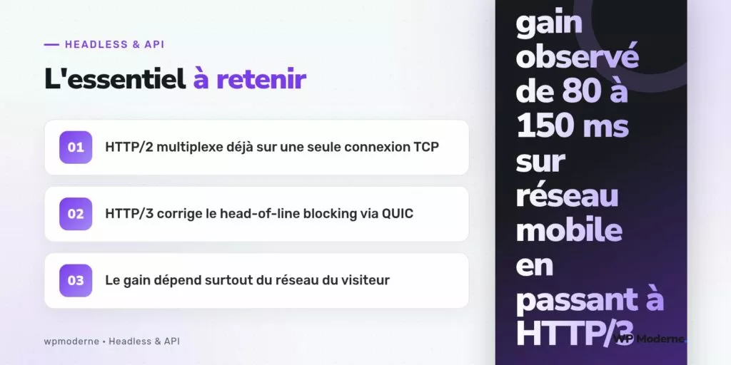 L'essentiel à retenir : HTTP/2 multiplexe déjà sur une seule connexion TCP ; HTTP/3 corrige le head-of-line blocking via QUIC ; Le gain dépend surtout du réseau du visiteur
