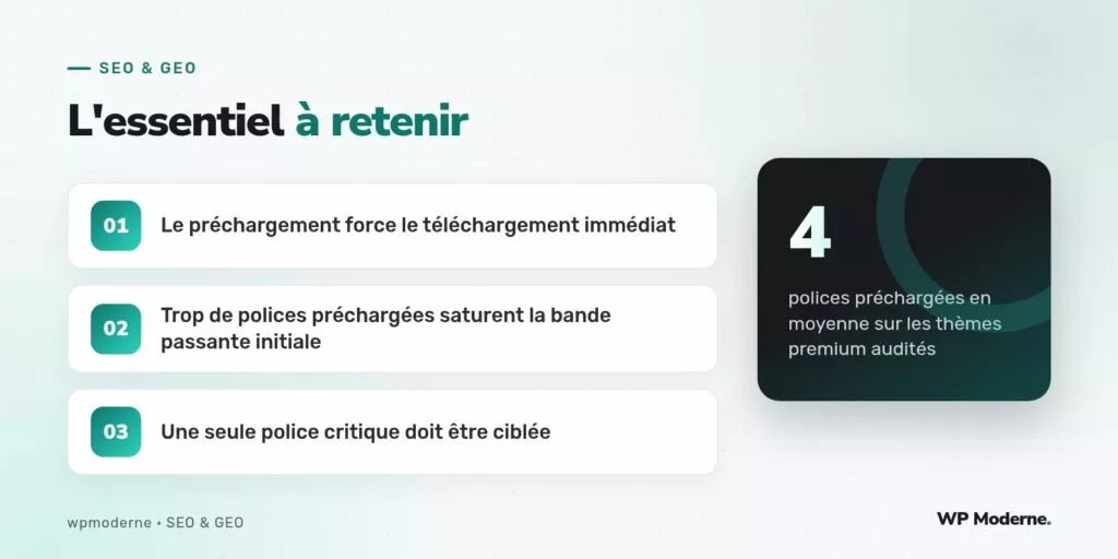 L'essentiel à retenir : Le préchargement force le téléchargement immédiat ; Trop de polices préchargées saturent la bande passante initiale ; Une seule police critique doit être ciblée