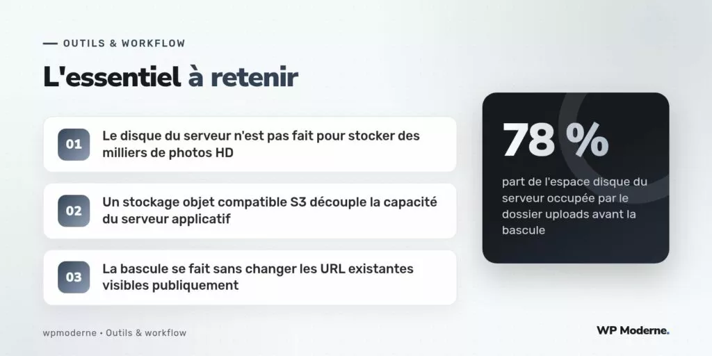 L'essentiel à retenir : Le disque du serveur n'est pas fait pour stocker des milliers de photos HD ; Un stockage objet compatible S3 découple la capacité du serveur applicatif ; La bascule se fait sans changer les URL existantes visibles publiquement