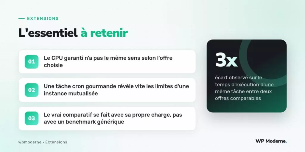 L'essentiel à retenir : Le CPU garanti n'a pas le même sens selon l'offre choisie ; Une tâche cron gourmande révèle vite les limites d'une instance mutualisée ; Le vrai comparatif se fait avec sa propre charge, pas avec un benchmark générique