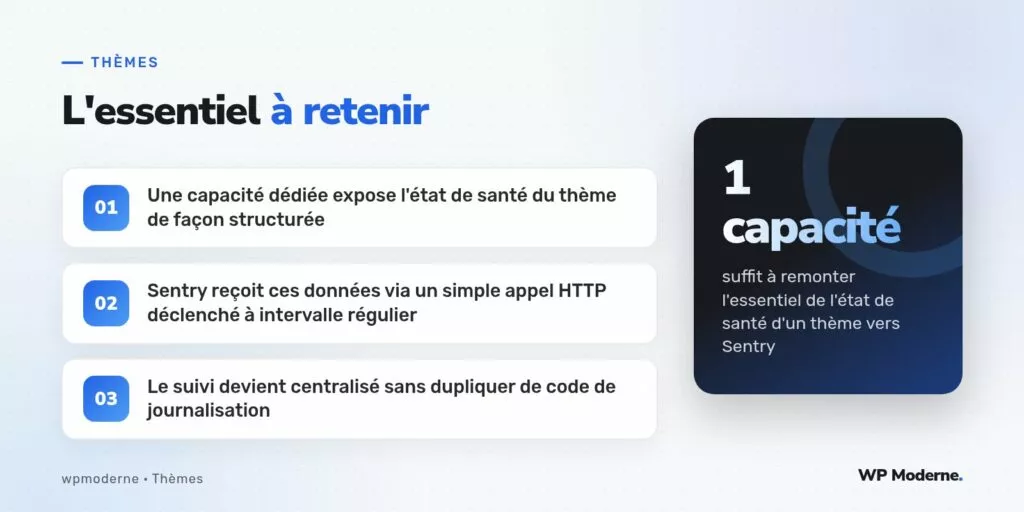 L'essentiel à retenir : Une capacité dédiée expose l'état de santé du thème de façon structurée ; Sentry reçoit ces données via un simple appel HTTP déclenché à intervalle régulier ; Le suivi devient centralisé sans dupliquer de code de journalisation