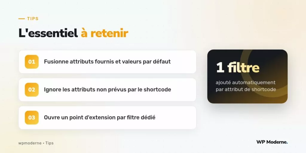 L'essentiel à retenir : Fusionne attributs fournis et valeurs par défaut ; Ignore les attributs non prévus par le shortcode ; Ouvre un point d'extension par filtre dédié