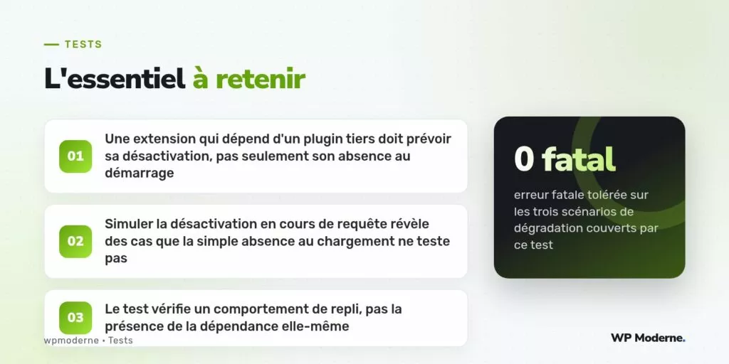 L'essentiel à retenir : Une extension qui dépend d'un plugin tiers doit prévoir sa désactivation, pas seulement son absence au démarrage ; Simuler la désactivation en cours de requête révèle des cas que la simple absence au chargement ne teste pas ; Le test vérifie un comportement de repli, pas la présence de la dépendance elle-même