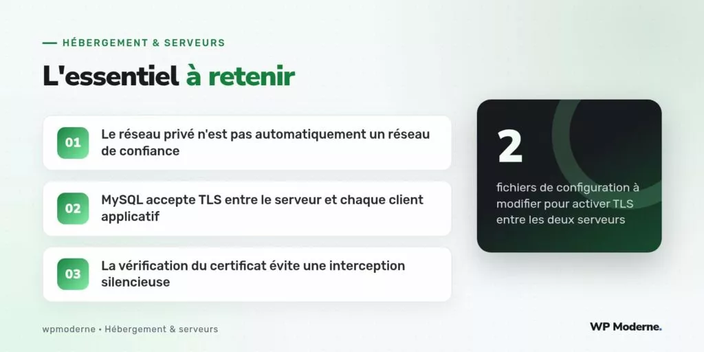 L'essentiel à retenir : Le réseau privé n'est pas automatiquement un réseau de confiance ; MySQL accepte TLS entre le serveur et chaque client applicatif ; La vérification du certificat évite une interception silencieuse