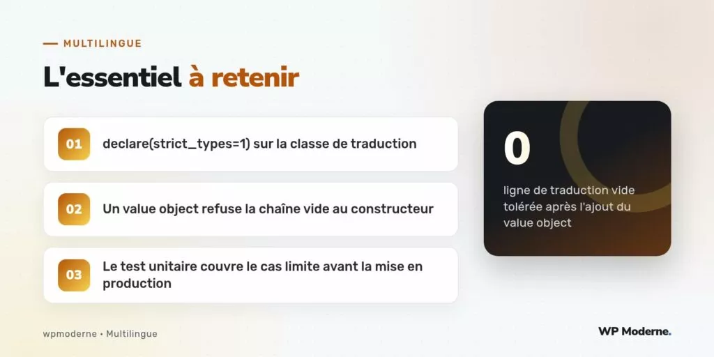 L'essentiel à retenir : declare(strict_types=1) sur la classe de traduction ; Un value object refuse la chaîne vide au constructeur ; Le test unitaire couvre le cas limite avant la mise en production