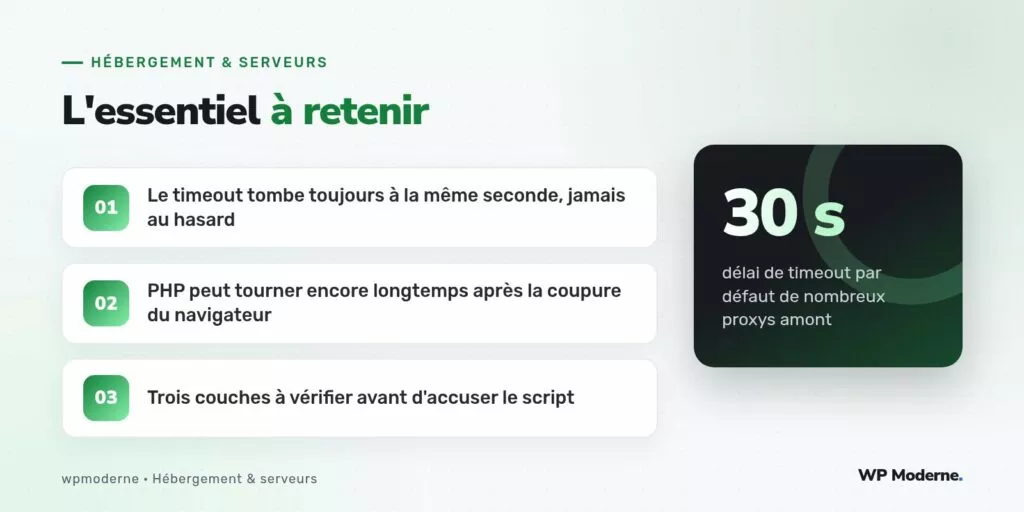 L'essentiel à retenir : Le timeout tombe toujours à la même seconde, jamais au hasard ; PHP peut tourner encore longtemps après la coupure du navigateur ; Trois couches à vérifier avant d'accuser le script