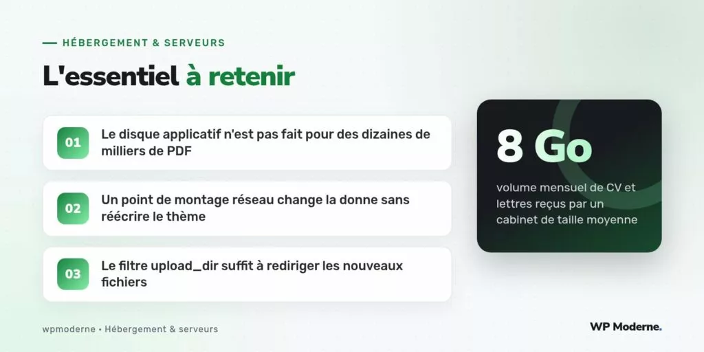 L'essentiel à retenir : Le disque applicatif n'est pas fait pour des dizaines de milliers de PDF ; Un point de montage réseau change la donne sans réécrire le thème ; Le filtre upload_dir suffit à rediriger les nouveaux fichiers