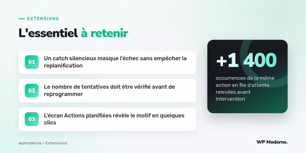 L'essentiel à retenir : Un catch silencieux masque l'échec sans empêcher la replanification ; Le nombre de tentatives doit être vérifié avant de reprogrammer ; L'écran Actions planifiées révèle le motif en quelques clics