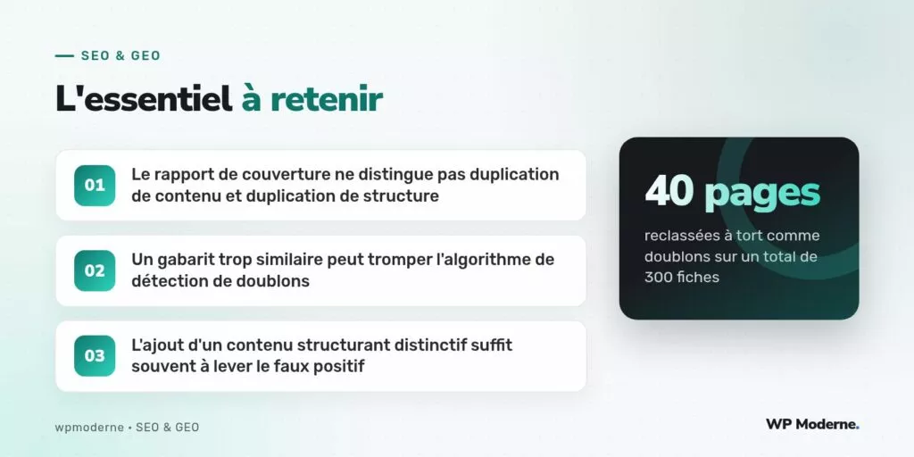L'essentiel à retenir : Le rapport de couverture ne distingue pas duplication de contenu et duplication de structure ; Un gabarit trop similaire peut tromper l'algorithme de détection de doublons ; L'ajout d'un contenu structurant distinctif suffit souvent à lever le faux positif