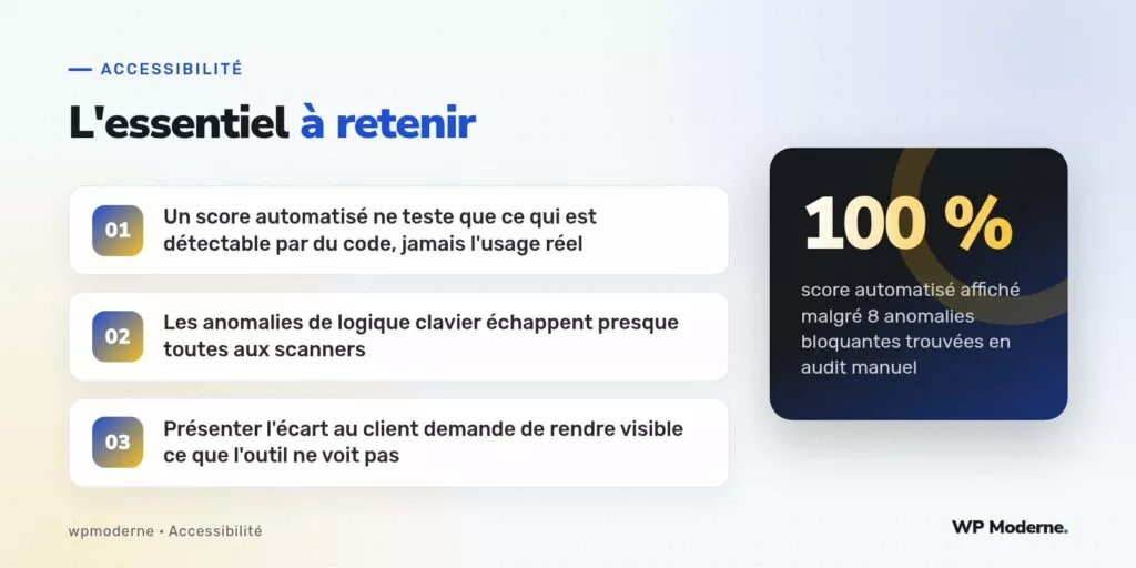 L'essentiel à retenir : Un score automatisé ne teste que ce qui est détectable par du code, jamais l'usage réel ; Les anomalies de logique clavier échappent presque toutes aux scanners ; Présenter l'écart au client demande de rendre visible ce que l'outil ne voit pas
