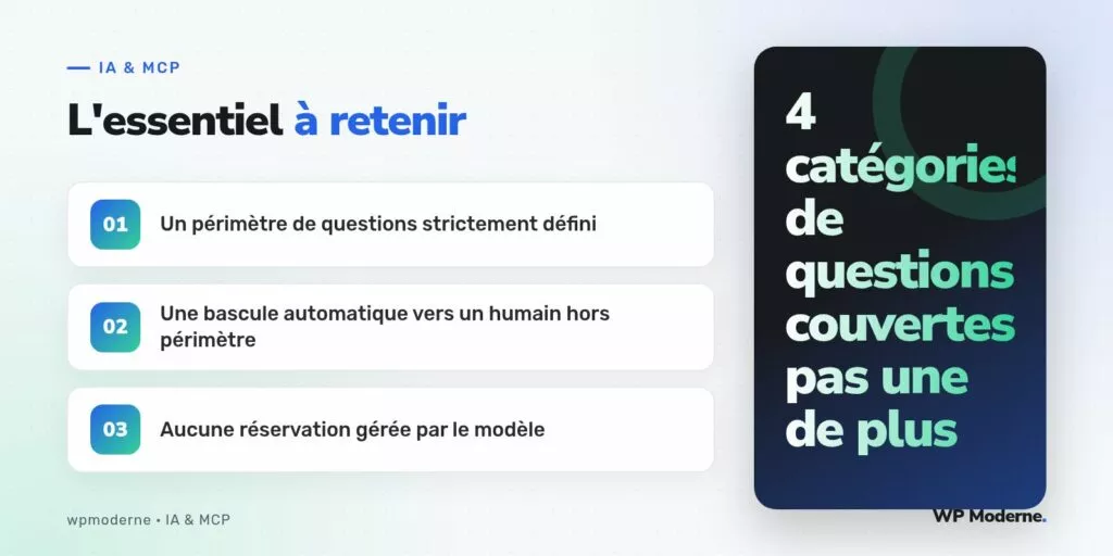 L'essentiel à retenir : Un périmètre de questions strictement défini ; Une bascule automatique vers un humain hors périmètre ; Aucune réservation gérée par le modèle