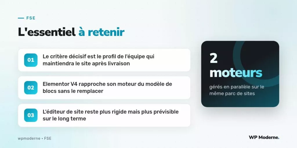 L'essentiel à retenir : Le critère décisif est le profil de l'équipe qui maintiendra le site après livraison ; Elementor V4 rapproche son moteur du modèle de blocs sans le remplacer ; L'éditeur de site reste plus rigide mais plus prévisible sur le long terme