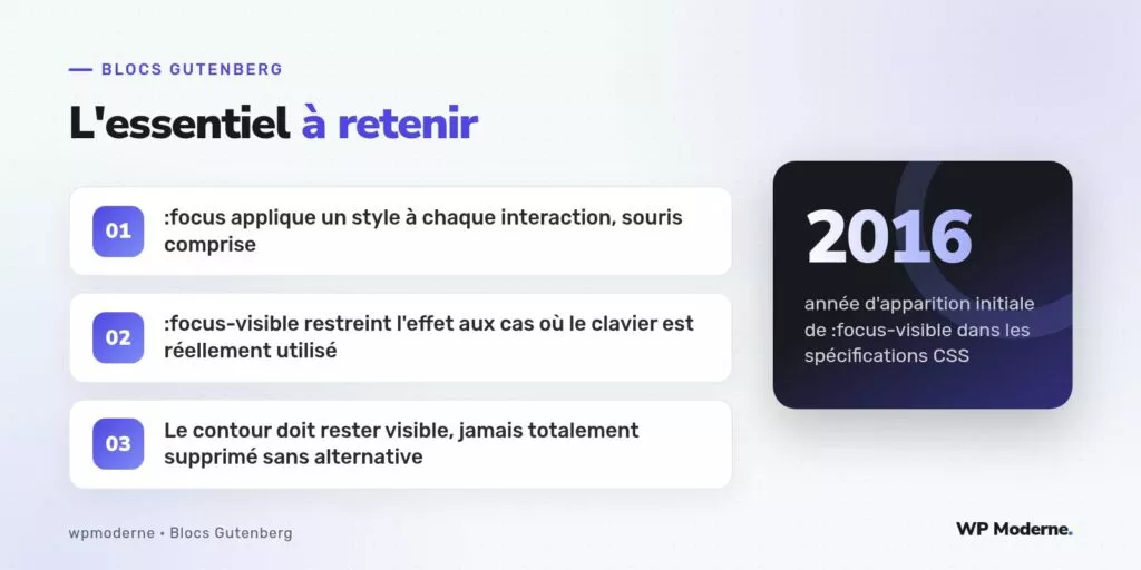 L'essentiel à retenir : :focus applique un style à chaque interaction, souris comprise ; :focus-visible restreint l'effet aux cas où le clavier est réellement utilisé ; Le contour doit rester visible, jamais totalement supprimé sans alternative