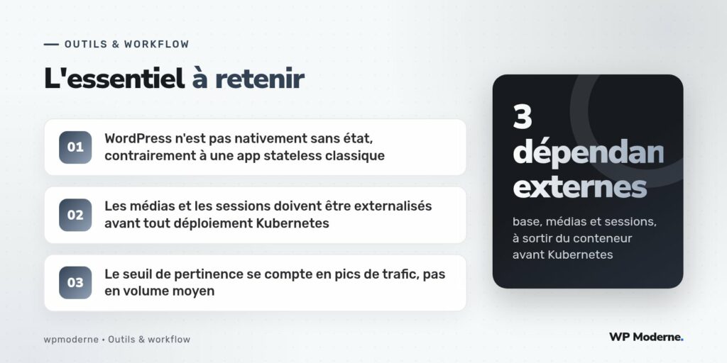 L'essentiel à retenir : WordPress n'est pas nativement sans état, contrairement à une app stateless classique ; Les médias et les sessions doivent être externalisés avant tout déploiement Kubernetes ; Le seuil de pertinence se compte en pics de trafic, pas en volume moyen
