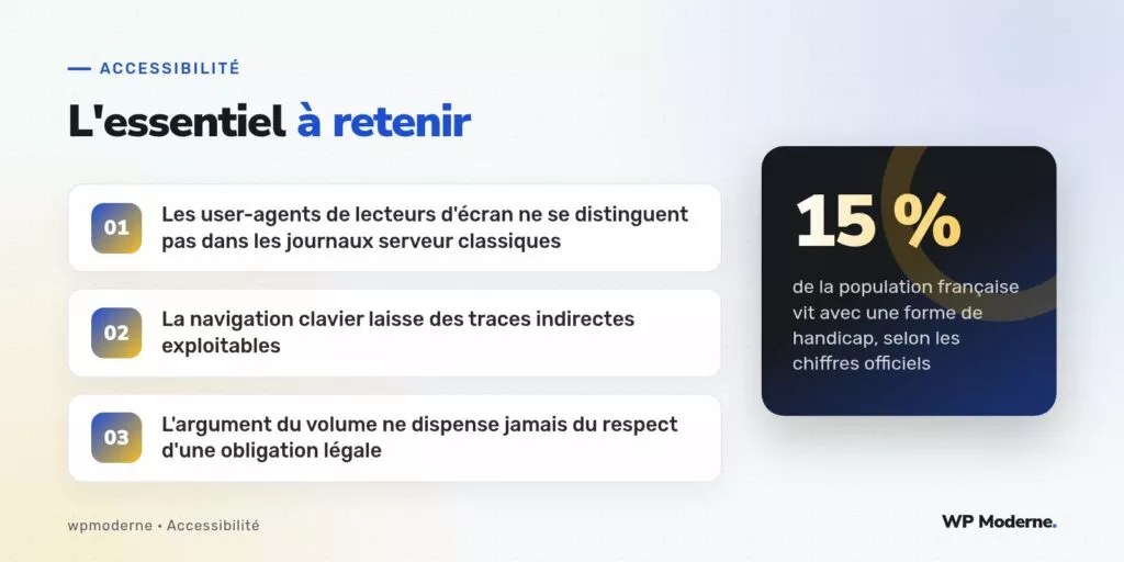 L'essentiel à retenir : Les user-agents de lecteurs d'écran ne se distinguent pas dans les journaux serveur classiques ; La navigation clavier laisse des traces indirectes exploitables ; L'argument du volume ne dispense jamais du respect d'une obligation légale