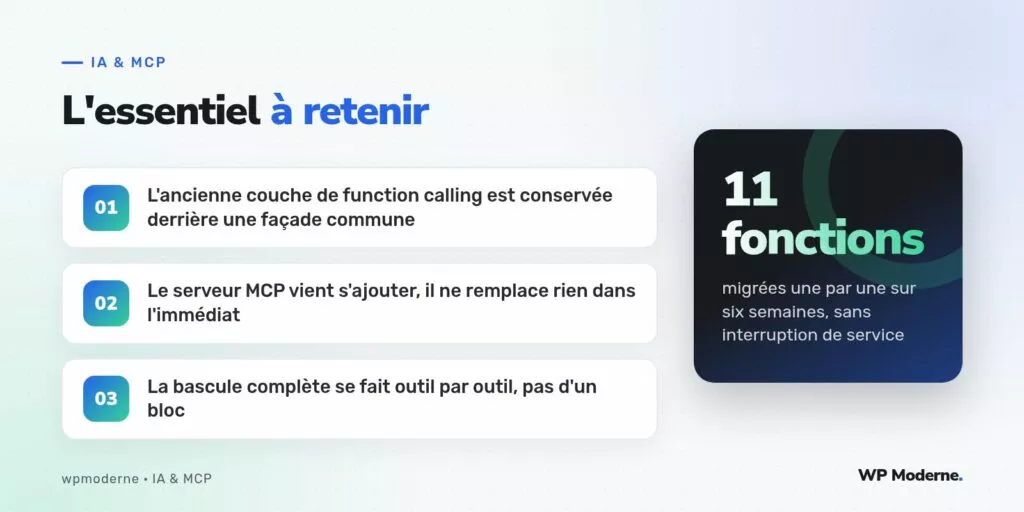 L'essentiel à retenir : L'ancienne couche de function calling est conservée derrière une façade commune ; Le serveur MCP vient s'ajouter, il ne remplace rien dans l'immédiat ; La bascule complète se fait outil par outil, pas d'un bloc