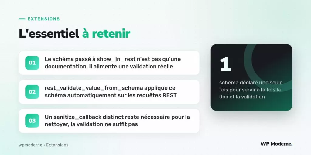 L'essentiel à retenir : Le schéma passé à show_in_rest n'est pas qu'une documentation, il alimente une validation réelle ; rest_validate_value_from_schema applique ce schéma automatiquement sur les requêtes REST ; Un sanitize_callback distinct reste nécessaire pour la nettoyer, la validation ne suffit pas