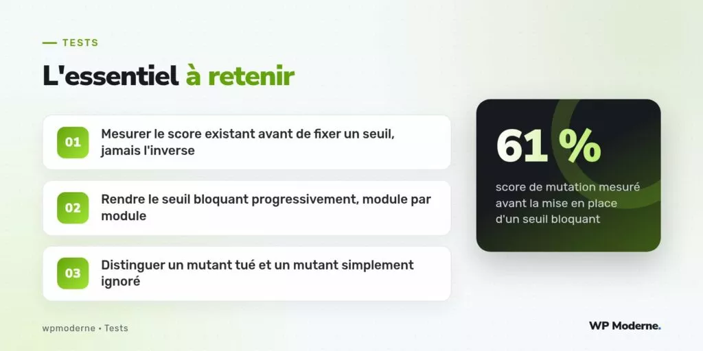 L'essentiel à retenir : Mesurer le score existant avant de fixer un seuil, jamais l'inverse ; Rendre le seuil bloquant progressivement, module par module ; Distinguer un mutant tué et un mutant simplement ignoré
