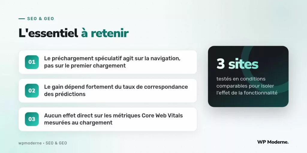 L'essentiel à retenir : Le préchargement spéculatif agit sur la navigation, pas sur le premier chargement ; Le gain dépend fortement du taux de correspondance des prédictions ; Aucun effet direct sur les métriques Core Web Vitals mesurées au chargement
