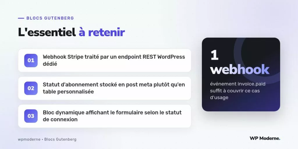 L'essentiel à retenir : Webhook Stripe traité par un endpoint REST WordPress dédié ; Statut d'abonnement stocké en post meta plutôt qu'en table personnalisée ; Bloc dynamique affichant le formulaire selon le statut de connexion
