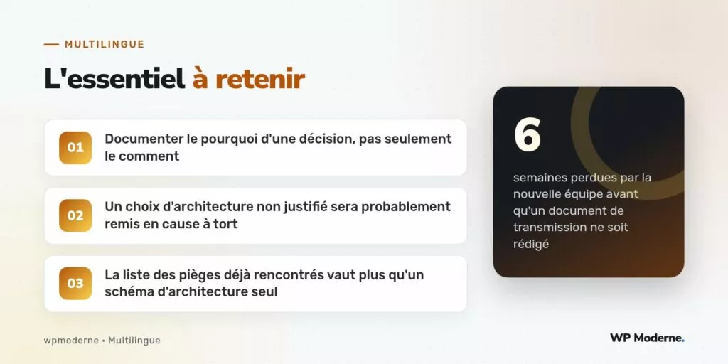 L'essentiel à retenir : Documenter le pourquoi d'une décision, pas seulement le comment ; Un choix d'architecture non justifié sera probablement remis en cause à tort ; La liste des pièges déjà rencontrés vaut plus qu'un schéma d'architecture seul