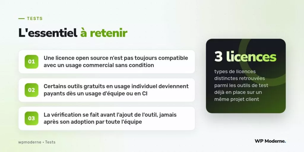 L'essentiel à retenir : Une licence open source n'est pas toujours compatible avec un usage commercial sans condition ; Certains outils gratuits en usage individuel deviennent payants dès un usage d'équipe ou en CI ; La vérification se fait avant l'ajout de l'outil, jamais après son adoption par toute l'équipe