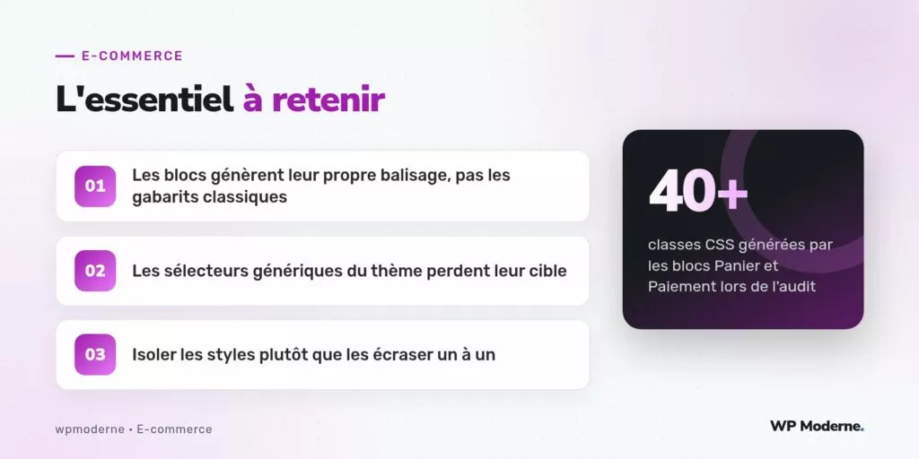 L'essentiel à retenir : Les blocs génèrent leur propre balisage, pas les gabarits classiques ; Les sélecteurs génériques du thème perdent leur cible ; Isoler les styles plutôt que les écraser un à un
