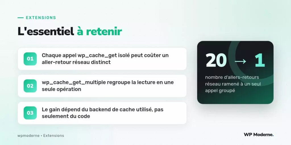 L'essentiel à retenir : Chaque appel wp_cache_get isolé peut coûter un aller-retour réseau distinct ; wp_cache_get_multiple regroupe la lecture en une seule opération ; Le gain dépend du backend de cache utilisé, pas seulement du code