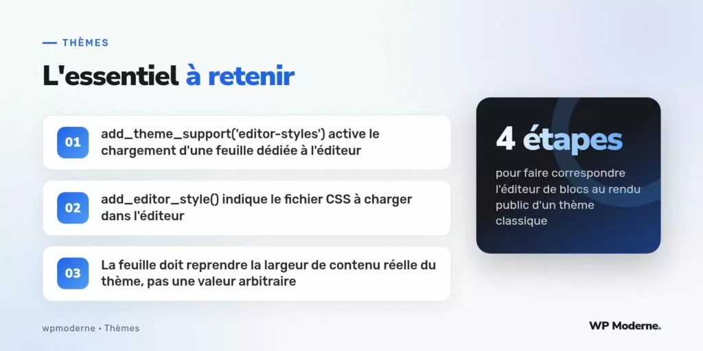 L'essentiel à retenir : add_theme_support('editor-styles') active le chargement d'une feuille dédiée à l'éditeur ; add_editor_style() indique le fichier CSS à charger dans l'éditeur ; La feuille doit reprendre la largeur de contenu réelle du thème, pas une valeur arbitraire