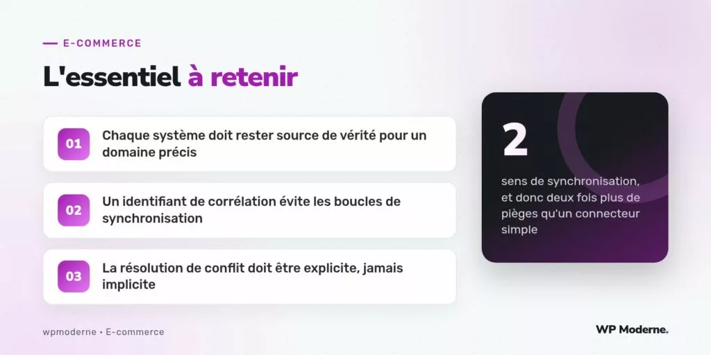 L'essentiel à retenir : Chaque système doit rester source de vérité pour un domaine précis ; Un identifiant de corrélation évite les boucles de synchronisation ; La résolution de conflit doit être explicite, jamais implicite