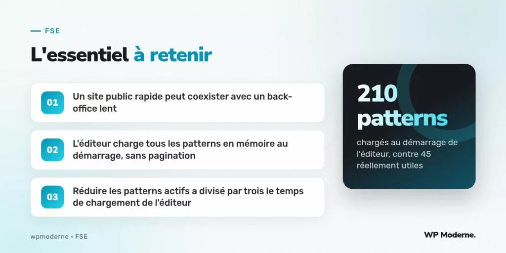 L'essentiel à retenir : Un site public rapide peut coexister avec un back-office lent ; L'éditeur charge tous les patterns en mémoire au démarrage, sans pagination ; Réduire les patterns actifs a divisé par trois le temps de chargement de l'éditeur
