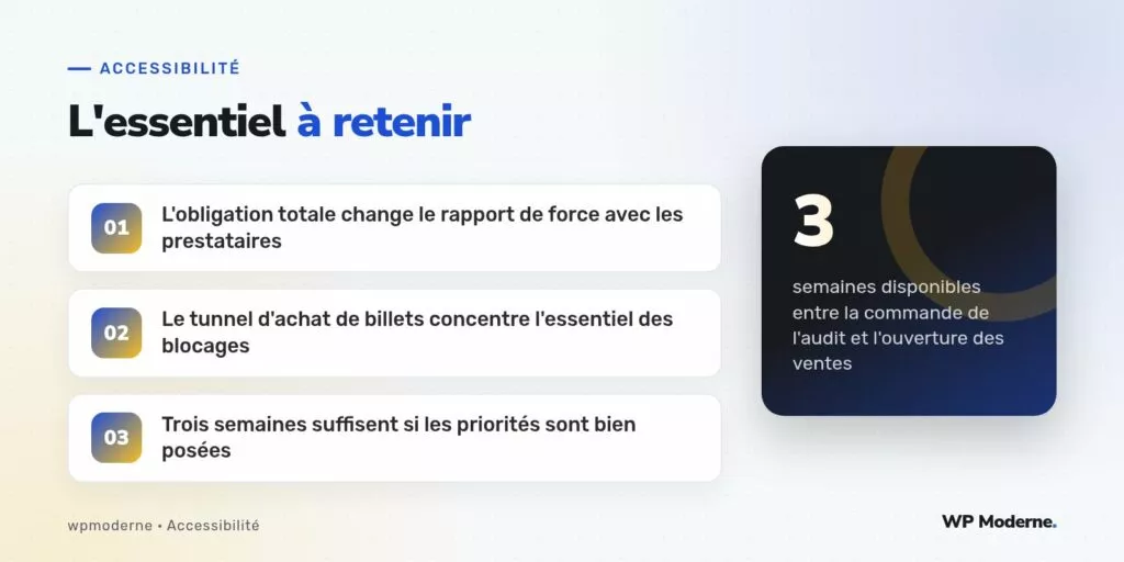 L'essentiel à retenir : L'obligation totale change le rapport de force avec les prestataires ; Le tunnel d'achat de billets concentre l'essentiel des blocages ; Trois semaines suffisent si les priorités sont bien posées