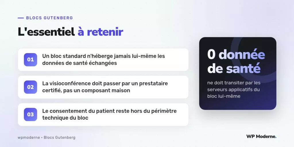 L'essentiel à retenir : Un bloc standard n'héberge jamais lui-même les données de santé échangées ; La visioconférence doit passer par un prestataire certifié, pas un composant maison ; Le consentement du patient reste hors du périmètre technique du bloc