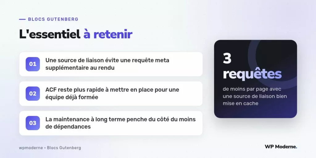 L'essentiel à retenir : Une source de liaison évite une requête meta supplémentaire au rendu ; ACF reste plus rapide à mettre en place pour une équipe déjà formée ; La maintenance à long terme penche du côté du moins de dépendances