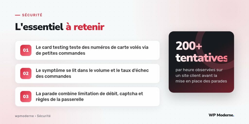 L'essentiel à retenir : Le card testing teste des numéros de carte volés via de petites commandes ; Le symptôme se lit dans le volume et le taux d'échec des commandes ; La parade combine limitation de débit, captcha et règles de la passerelle