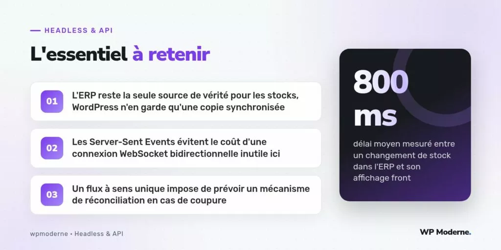 L'essentiel à retenir : L'ERP reste la seule source de vérité pour les stocks, WordPress n'en garde qu'une copie synchronisée ; Les Server-Sent Events évitent le coût d'une connexion WebSocket bidirectionnelle inutile ici ; Un flux à sens unique impose de prévoir un mécanisme de réconciliation en cas de coupure
