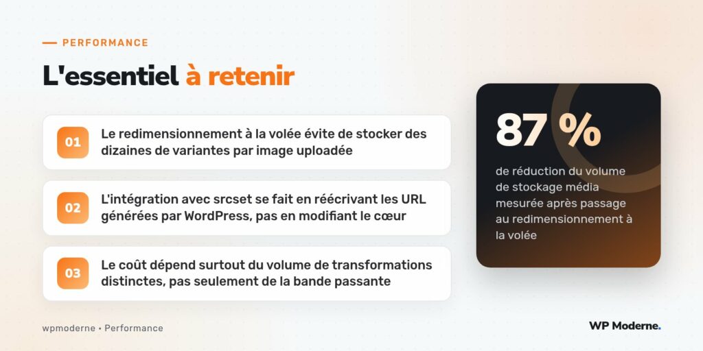 L'essentiel à retenir : Le redimensionnement à la volée évite de stocker des dizaines de variantes par image uploadée ; L'intégration avec srcset se fait en réécrivant les URL générées par WordPress, pas en modifiant le cœur ; Le coût dépend surtout du volume de transformations distinctes, pas seulement de la bande passante