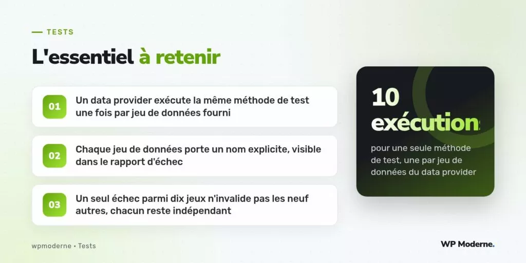 L'essentiel à retenir : Un data provider exécute la même méthode de test une fois par jeu de données fourni ; Chaque jeu de données porte un nom explicite, visible dans le rapport d'échec ; Un seul échec parmi dix jeux n'invalide pas les neuf autres, chacun reste indépendant