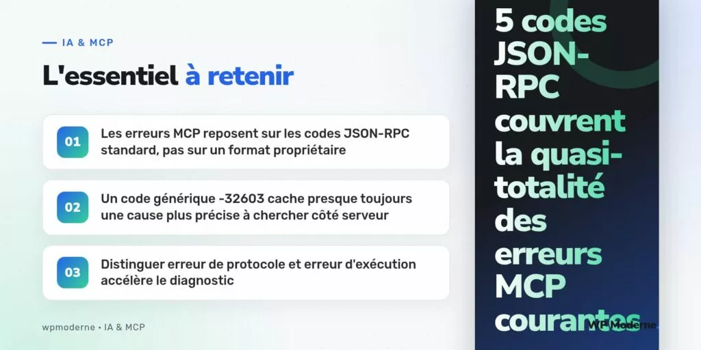 L'essentiel à retenir : Les erreurs MCP reposent sur les codes JSON-RPC standard, pas sur un format propriétaire ; Un code générique -32603 cache presque toujours une cause plus précise à chercher côté serveur ; Distinguer erreur de protocole et erreur d'exécution accélère le diagnostic