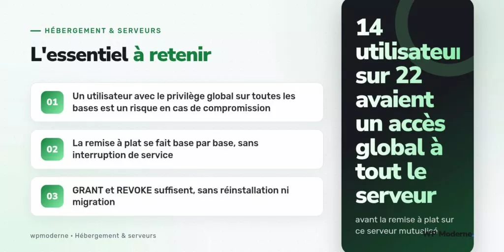 L'essentiel à retenir : Un utilisateur avec le privilège global sur toutes les bases est un risque en cas de compromission ; La remise à plat se fait base par base, sans interruption de service ; GRANT et REVOKE suffisent, sans réinstallation ni migration