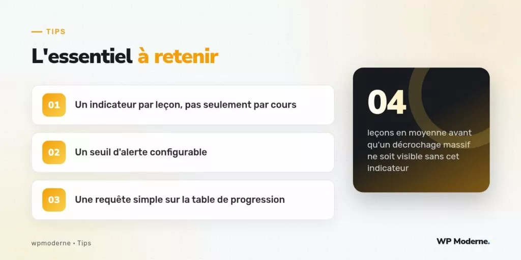 L'essentiel à retenir : Un indicateur par leçon, pas seulement par cours ; Un seuil d'alerte configurable ; Une requête simple sur la table de progression